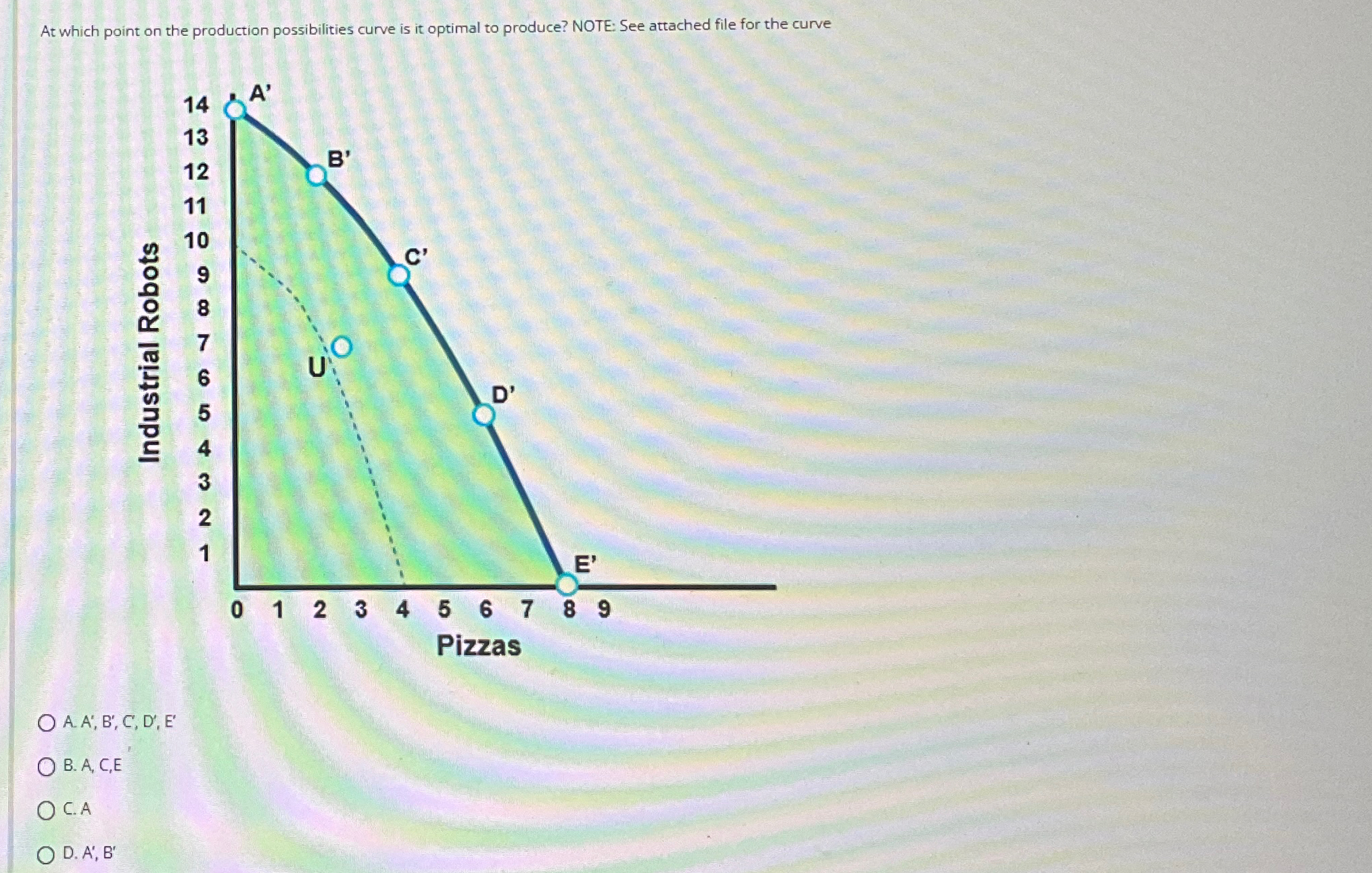 Solved At which point on the production possibilities curve | Chegg.com