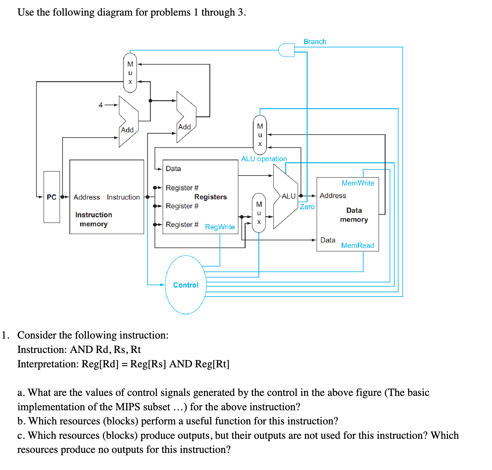 Solved a. ﻿What are the values of control signals generated | Chegg.com