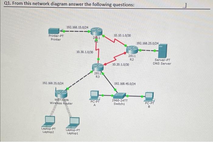 Solved Q1. From this network diagram answer the following | Chegg.com