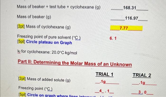 Solved Part II: Determining The Molar Mass Of An | Chegg.com