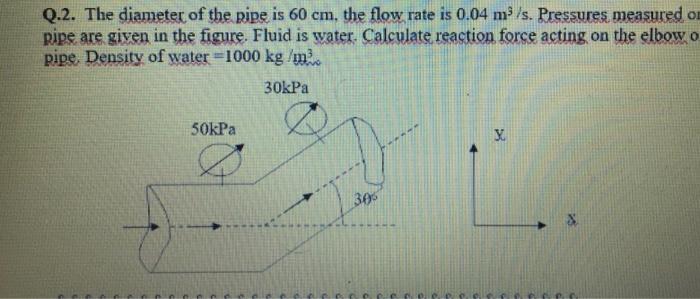 Solved Q.2. The diameter of the pipe is 60 cm. the flow rate | Chegg.com