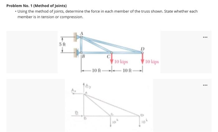 Solved Problem No. 1 (Method of Joints) . Using the method | Chegg.com