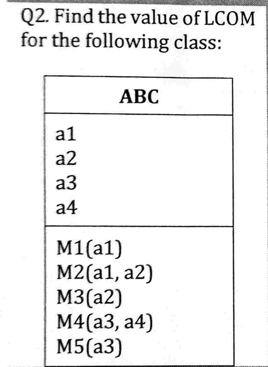 Solved Find the value of LCOMfor the following class: | Chegg.com