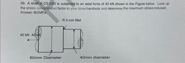 Solved 09. A shaft of CS1020 is subjected to an axial force | Chegg.com