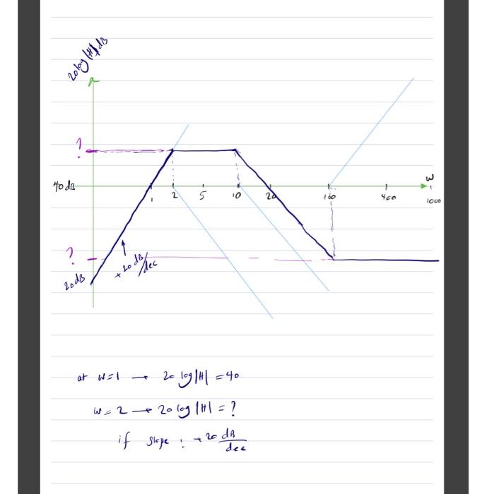 Solved a. Determine the dB values corresponding to each“?” | Chegg.com