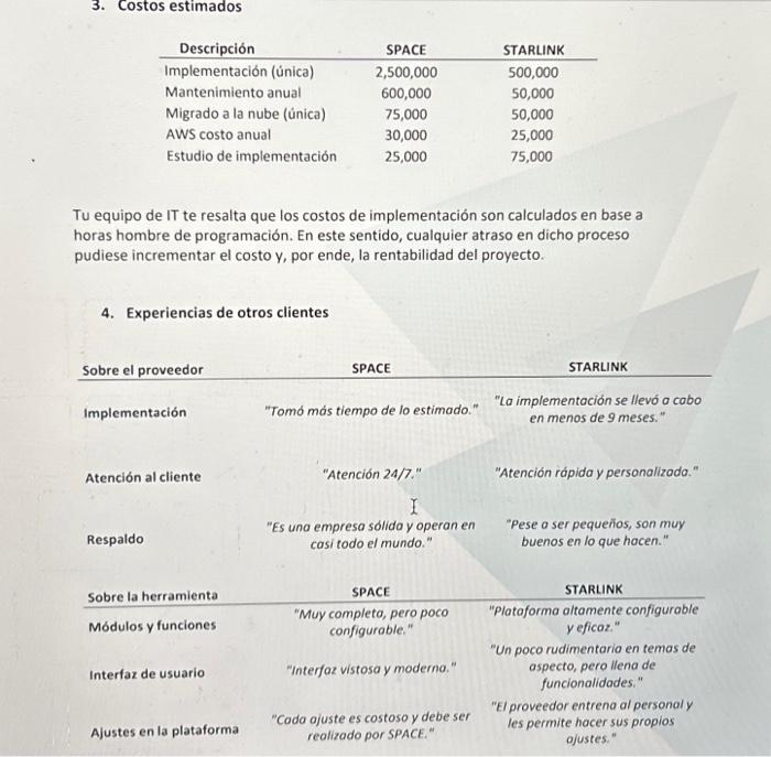 3. Costos estimados Tu equipo de IT te resalta que los costos de implementación son calculados en base a horas hombre de prog