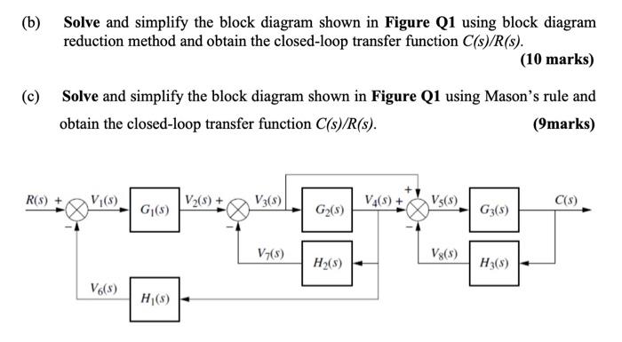 Solved (b) Solve and simplify the block diagram shown in | Chegg.com
