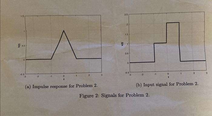 Solved I need help on problem 2 with calculate impulse | Chegg.com