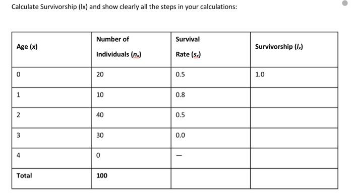 Solved Calculate Survivorship (Ix) and show clearly all the | Chegg.com