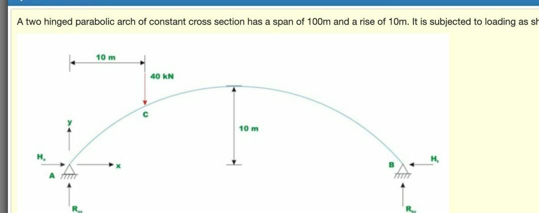 Solved A two hinged parabolic arch of constant cross section | Chegg.com