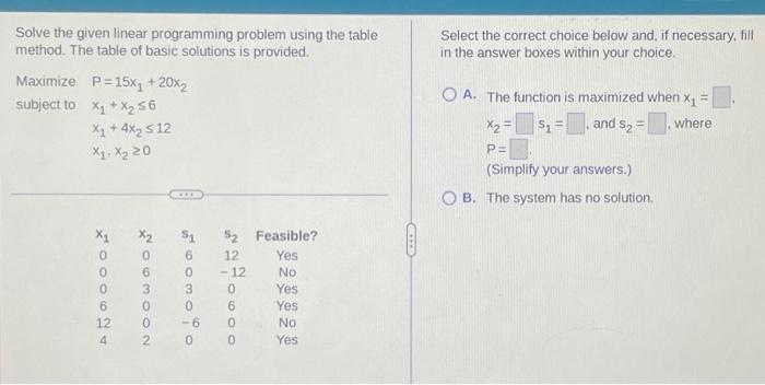 Solved Solve the given linear programming problem using the | Chegg.com image.