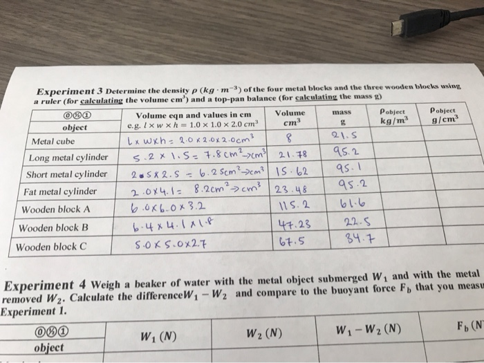 Solved Mass G Cm3 Experiment 3 Determine The Density P Kg Chegg Com