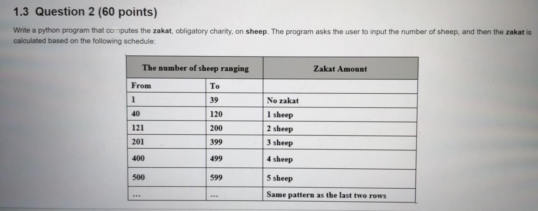 Solved Please write the following program in Python 3. | Chegg.com