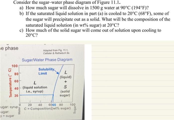 Consider the sugar-water phase diagram of Figure 11.1.
a) How much sugar will dissolve in \( 1500 \mathrm{~g} \) water at \( 