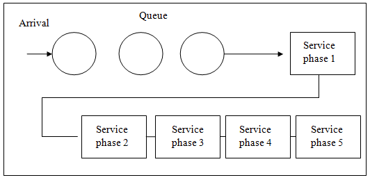 multi channel systems queing theory