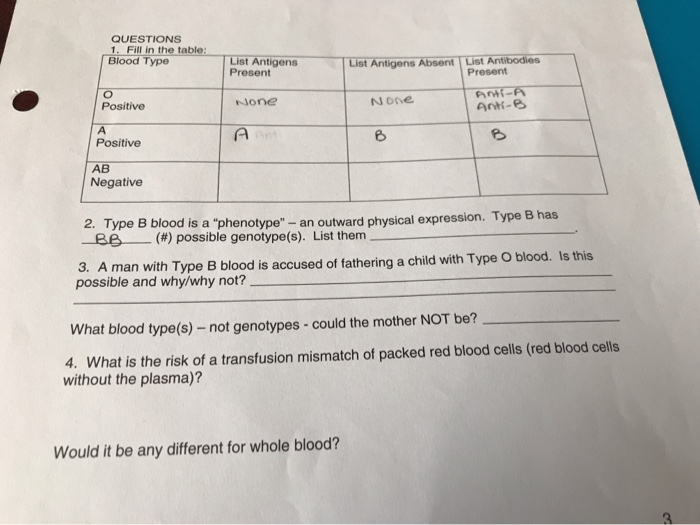 Blood Group Phenotype; 1-[O] Positive (+ve), 2-[A] +ve, 3-[B] + ve
