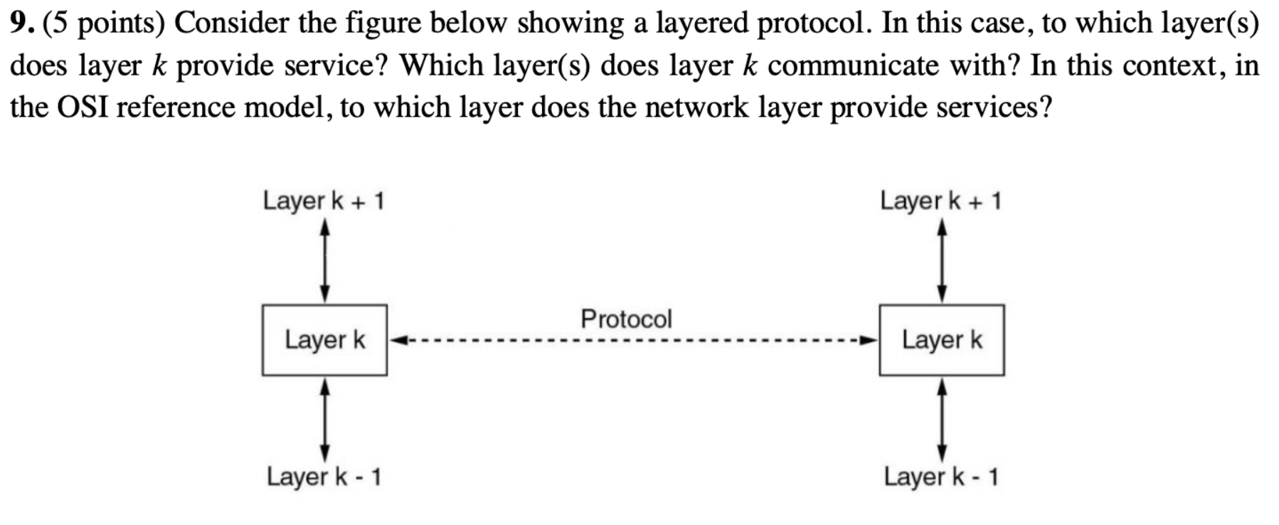 Solved 9. (5 ﻿points) ﻿Consider the figure below showing a | Chegg.com