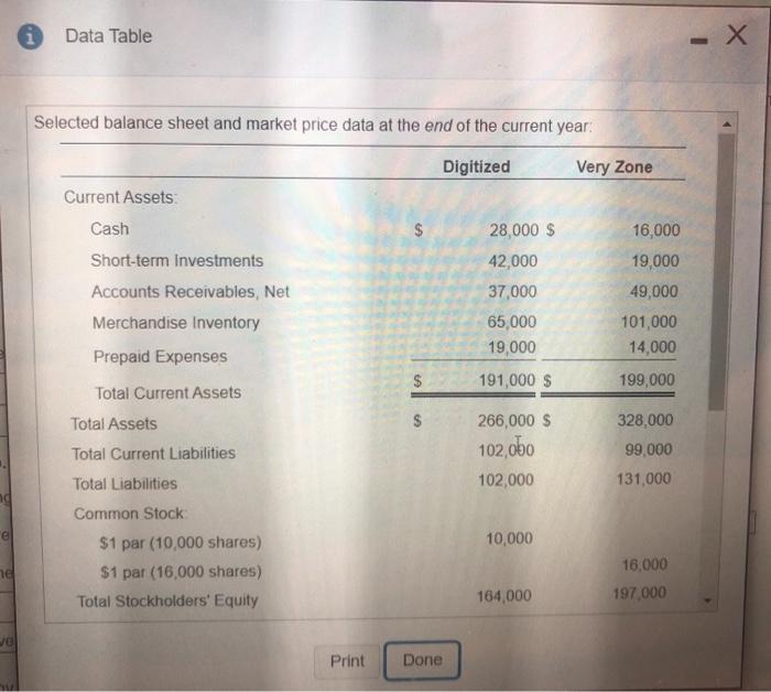 Solved * Requirements ♡ 1. Compute the following ratios for | Chegg.com