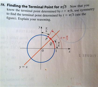 Solved Now that you know the terminal point determined by t | Chegg.com