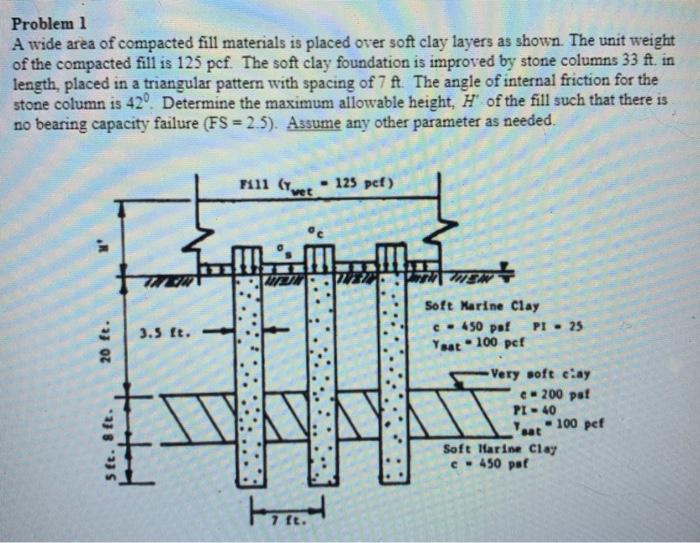 Solved Problem 1 A wide area of compacted fill materials is | Chegg.com