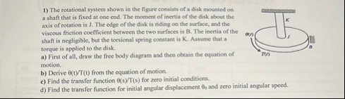 Solved The rotational system shown in the figure consists of | Chegg.com