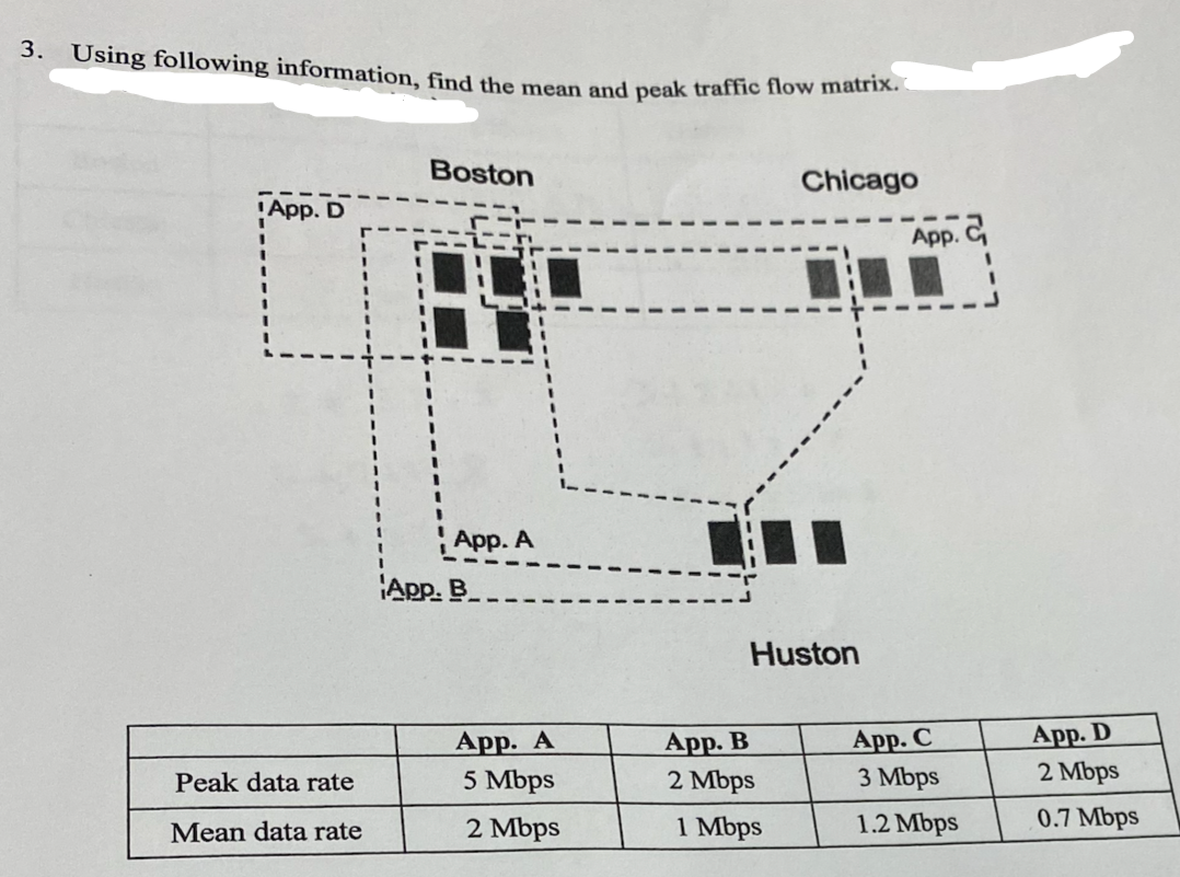 Solved Using following information, find the mean and peak | Chegg.com