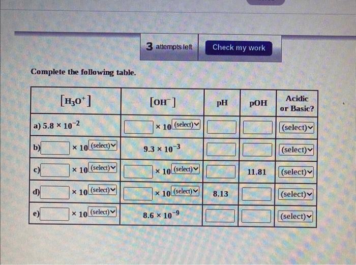 Solved Complete The Following Table. | Chegg.com