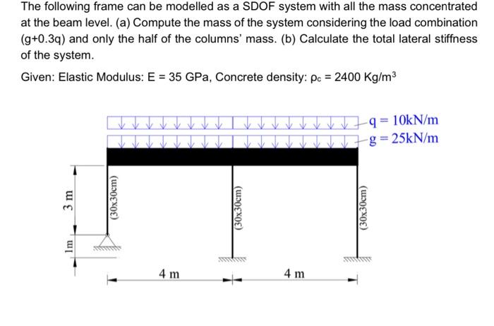 Solved The following frame can be modelled as a SDOF system | Chegg.com