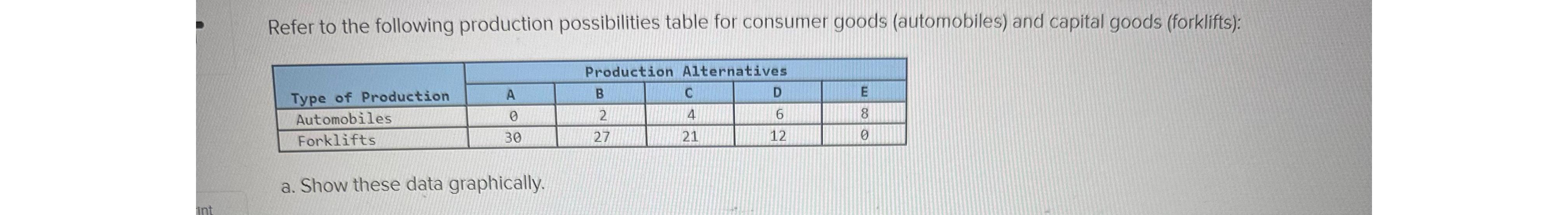 Solved Refer To The Following Production Possibilities Table