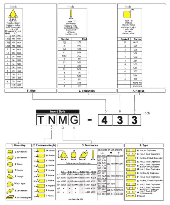 Solved Write the nose radius and thickness of the cutter