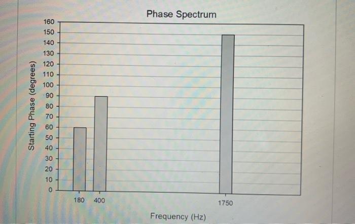 Solved Given the spectra plotted here, fill in the table | Chegg.com