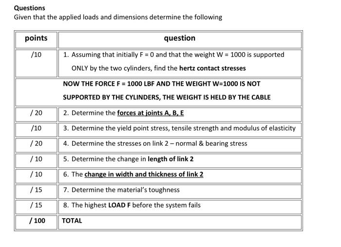 Solved Figures 2 \& 3 (stress in psi \& strain in | Chegg.com