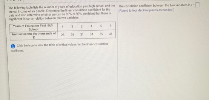 Solved The following table lists the number of years of | Chegg.com