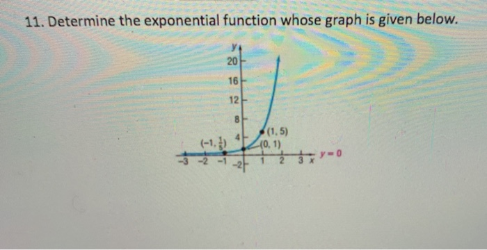 Solved 11. Determine the exponential function whose graph is | Chegg.com