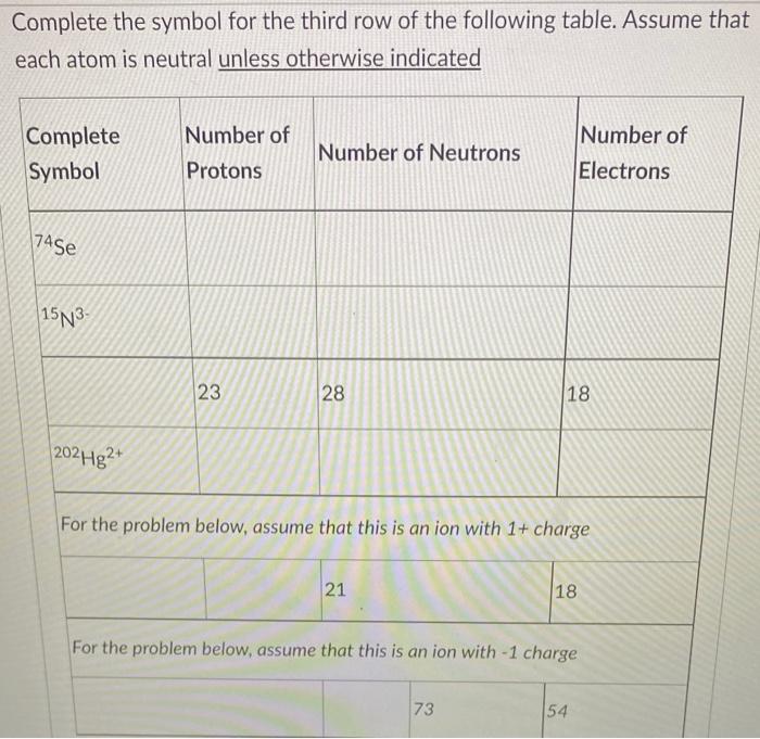 Complete the symbol for the third row of the following table. Assume that
each atom is neutral unless otherwise indicated
Com