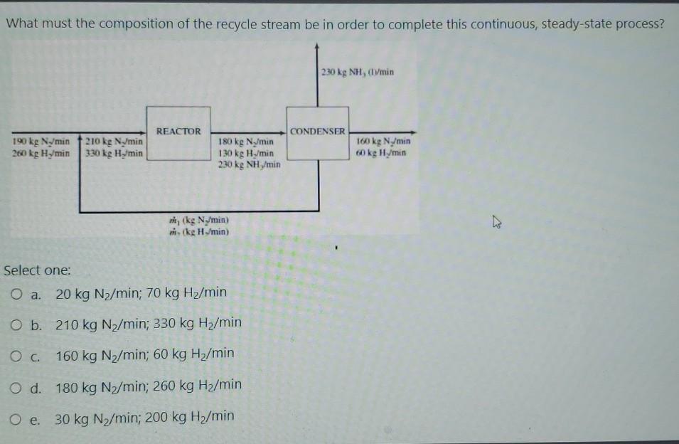 Solved What Must The Composition Of The Recycle Stream Be In | Chegg.com