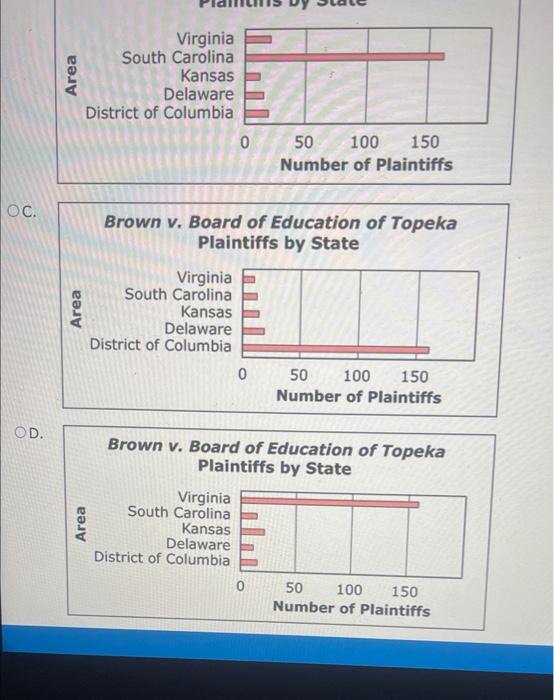 Segregation court clearance cases