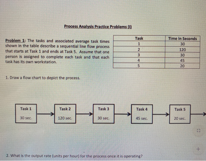 Solved Process Analysis Practice Problems (0) Problem 1: The | Chegg.com