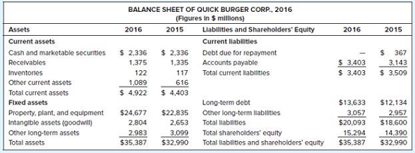 Solved Free Cash Flow The Following Table Shows An Abbreviated I Chegg 