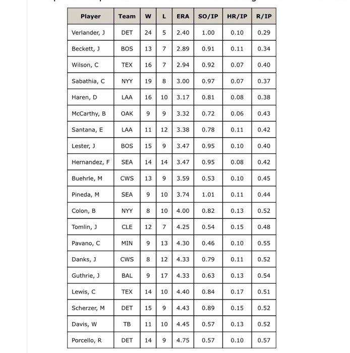 José Ramírez Stats MLB Stats