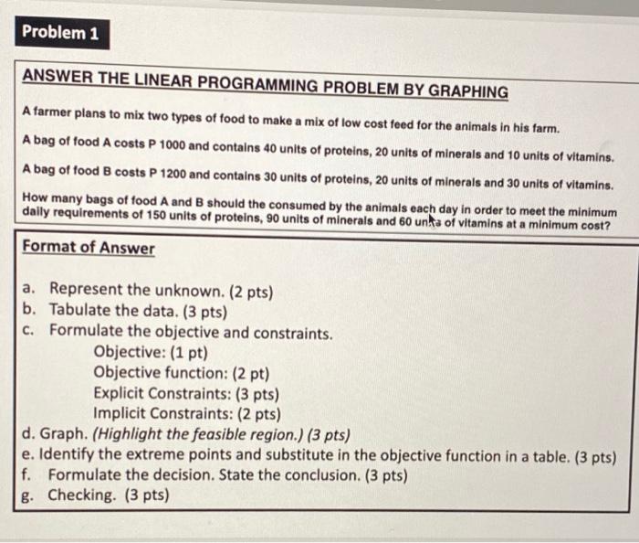 Solved Problem 1 ANSWER THE LINEAR PROGRAMMING PROBLEM BY | Chegg.com