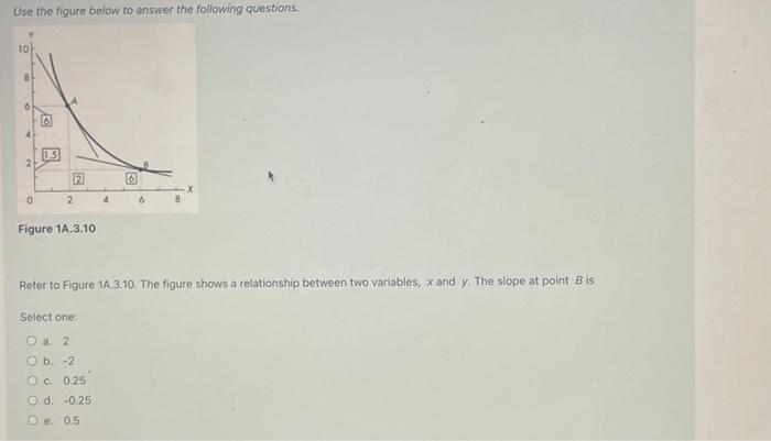 Solved Use The Figure Below To Answer The Following | Chegg.com