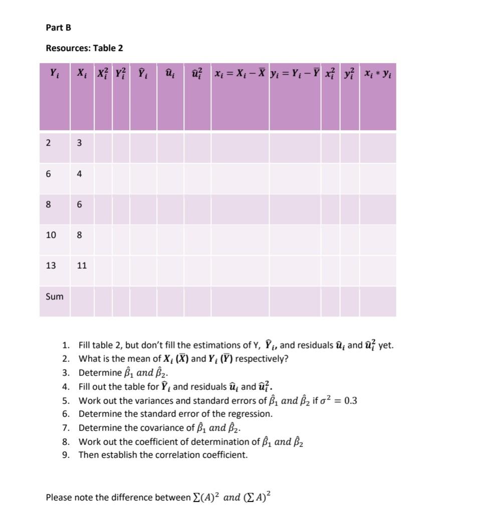 Solved Part B Resources: Table 2 1. Fill table 2, but don't | Chegg.com