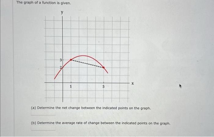 Solved The graph of a function is given. (a) Determine the | Chegg.com