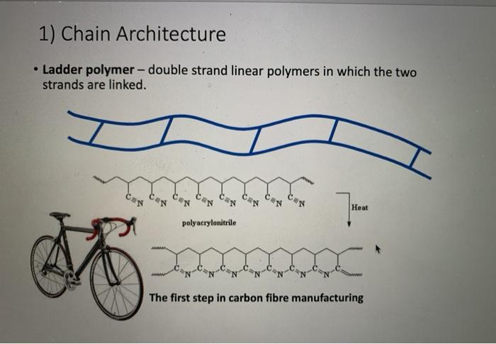 Solved 1) Chain Architecture . Linear Polymer - each | Chegg.com