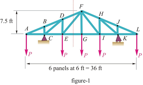 Solved: Chapter 6 Problem 30P Solution | Statics And Mechanics Of ...