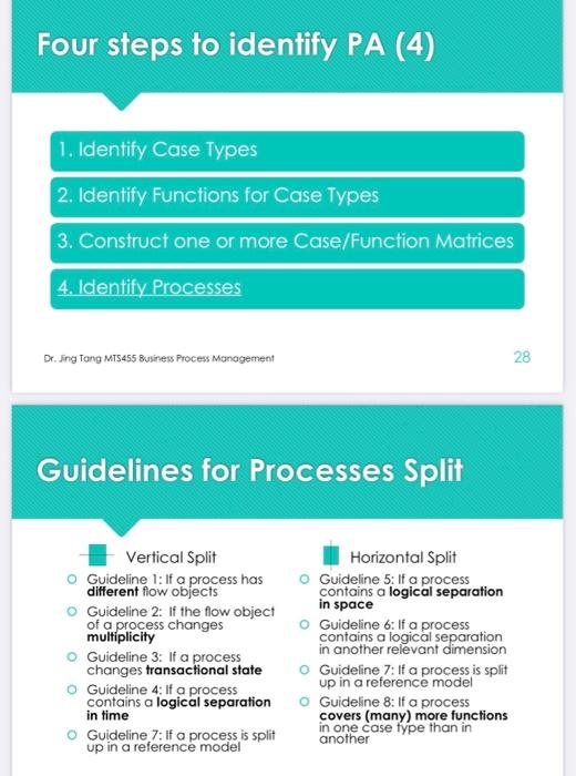 Solved Process Architecture (PA) A hierarchical structural | Chegg.com