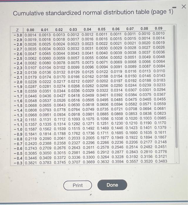 Solved Given a standardized normal distribution (with a mean | Chegg.com