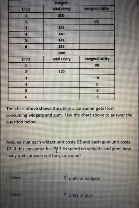 Solved Widgets Total Utility Units Marginal Utility 100 25 | Chegg.com