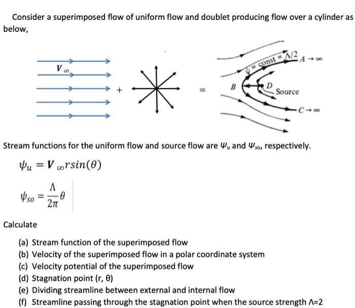 Solved Consider a superimposed flow of uniform flow and | Chegg.com